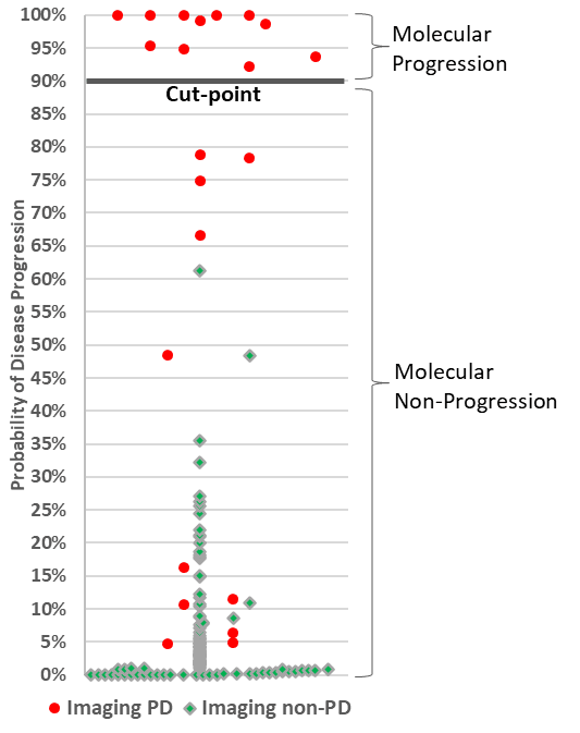 ROC Curve